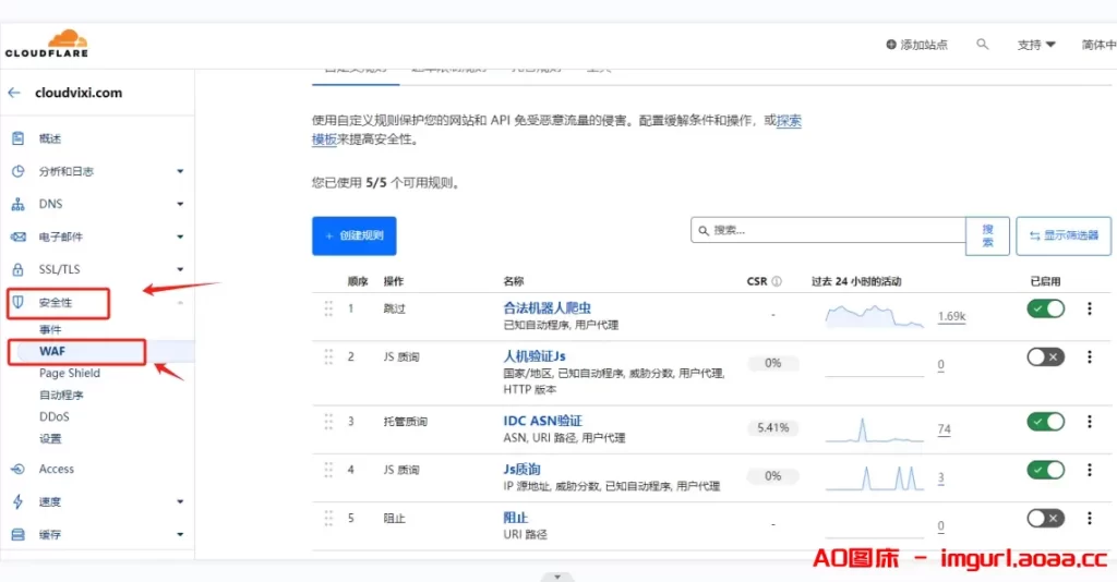 图片[2]-CloudFlare CDN 规则防攻击设置-三六云